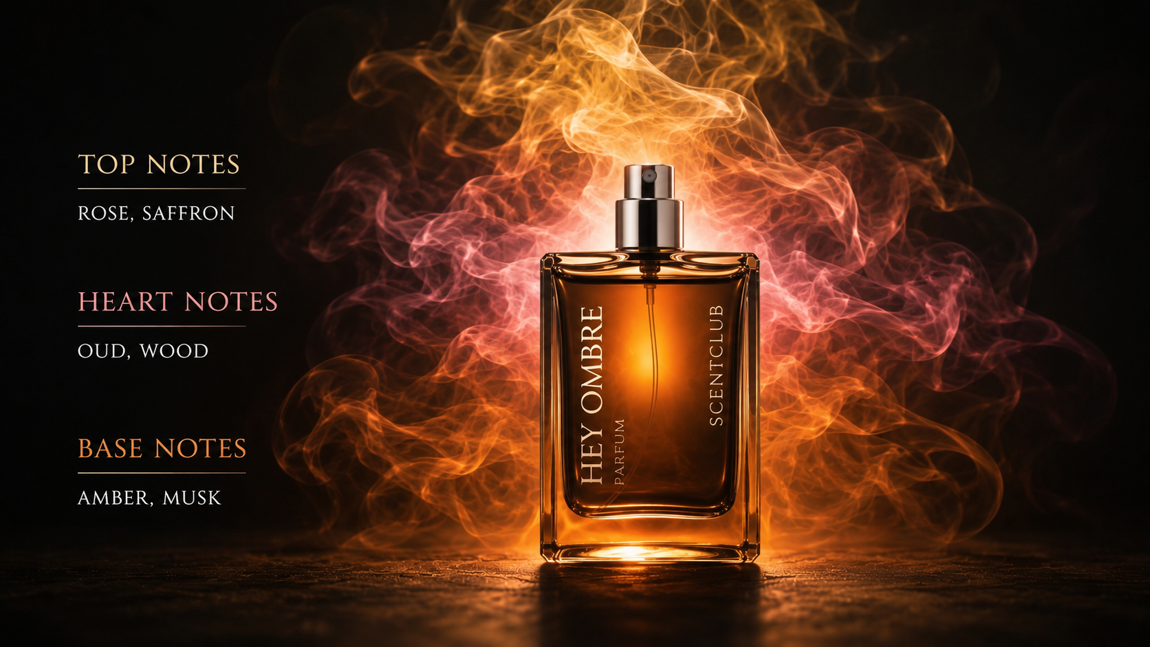 Top, Middle &amp; Base Notes Explained: The Ultimate Fragrance Pyramid Guide