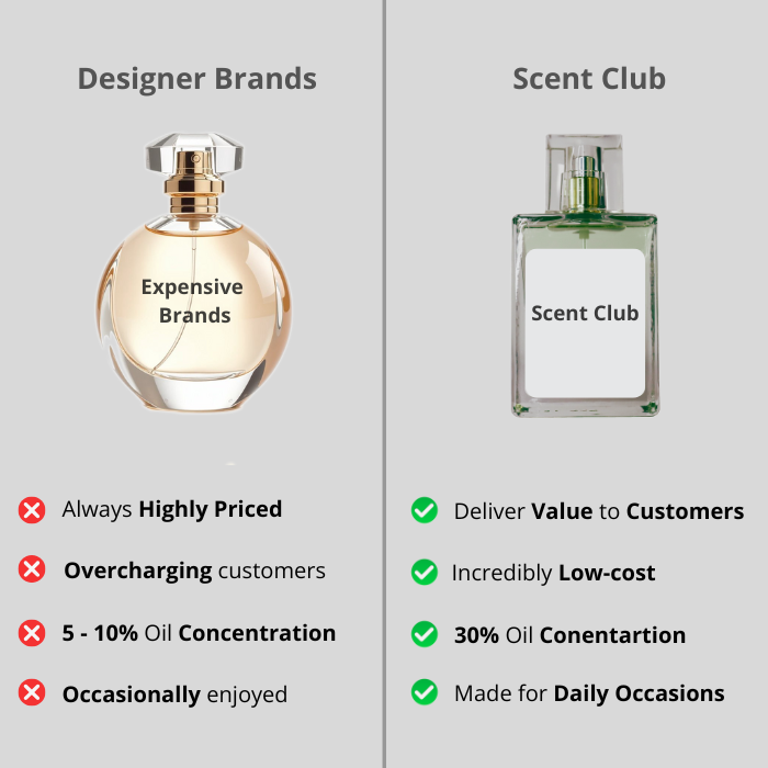 Royal Oud (Inspired) - Royalty